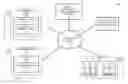 Fig. 01 - Method and apparatus for information and computation closures account management