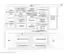 Fig. 01 - Semi-Automated Customer Model-Based Service Deployment Into Data Centers