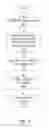 Fig. 03 - Semi-Automated Customer Model-Based Service Deployment Into Data Centers