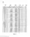 Fig. 07 - Fees and foreign currency exchange calculation