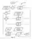Fig. 30 - Systems and Methods for Determining a United States Average Retirement Age Index