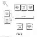 Fig. 03 - System and method for configuring trade order parameters