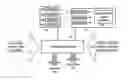 Fig. 01 - Procedural order processing