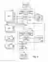 Fig. 04 - Procedural order processing