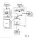 Fig. 05 - Procedural order processing