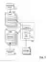 Fig. 06 - Procedural order processing