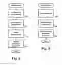 Fig. 07 - Procedural order processing