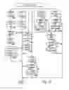 Fig. 08 - Procedural order processing
