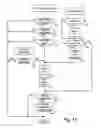 Fig. 09 - Procedural order processing