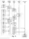 Fig. 12 - Procedural order processing