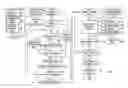 Fig. 01 - Method and system for loan closing