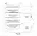 Fig. 30 - Facilitating establishing trust for conducting direct secure electronic transactions between a user and airtime service providers