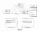 Fig. 17 - Facilitating a secure transaction over a direct secure transaction channel