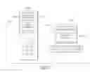 Fig. 31 - Facilitating a secure transaction over a direct secure transaction channel