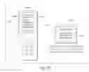 Fig. 33 - Facilitating a secure transaction over a direct secure transaction channel