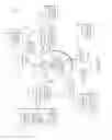 Fig. 50 - Facilitating a secure transaction over a direct secure transaction channel