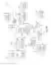 Fig. 53 - Facilitating a secure transaction over a direct secure transaction channel