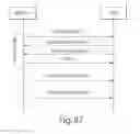 Fig. 79 - Facilitating a secure transaction over a direct secure transaction channel