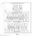 Fig. 04 - Establishing direct, secure transaction channels between a device and a plurality of service providers