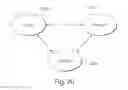 Fig. 15 - Establishing direct, secure transaction channels between a device and a plurality of service providers