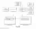 Fig. 17 - Establishing direct, secure transaction channels between a device and a plurality of service providers