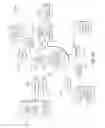 Fig. 42 - Establishing direct, secure transaction channels between a device and a plurality of service providers