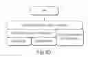 Fig. 76 - Establishing direct, secure transaction channels between a device and a plurality of service providers