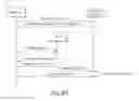Fig. 80 - Establishing direct, secure transaction channels between a device and a plurality of service providers