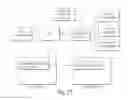 Fig. 17 - TRANSACTIONAL SERVICES