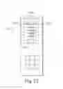 Fig. 29 - Establishing direct, secure transaction channels between a device and a plurality of service providers via personalized tokens