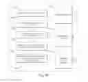 Fig. 30 - Establishing direct, secure transaction channels between a device and a plurality of service providers via personalized tokens