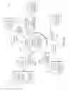 Fig. 49 - Securing a driver license service electronic transaction via a three-dimensional electronic transaction authentication protocol