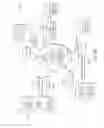 Fig. 51 - Securing a driver license service electronic transaction via a three-dimensional electronic transaction authentication protocol