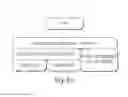 Fig. 76 - Securing a driver license service electronic transaction via a three-dimensional electronic transaction authentication protocol