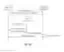 Fig. 80 - Securing a driver license service electronic transaction via a three-dimensional electronic transaction authentication protocol