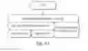 Fig. 76 - Transferring account information or cash value between an electronic transaction device and a service provider based on establishing trust with a transaction service provider