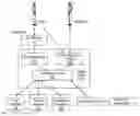 Fig. 01 - Method of conducting financial transactions