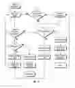 Fig. 13 - Method of conducting financial transactions