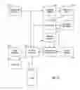Fig. 14 - Method of conducting financial transactions