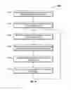Fig. 15 - Method of conducting financial transactions