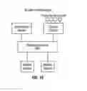 Fig. 24 - Method of conducting financial transactions