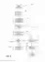 Fig. 05 - Secure Electronic Records in Smart Devices