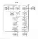 Fig. 02 - CAR NAVIGATION SYSTEM AND INDIVIDUAL FUNCTIONAL DEVICE