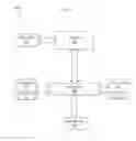 Fig. 04 - Method and System for Anonymous Communication Between A Consumer and Provider