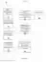 Fig. 05 - Method and System for Anonymous Communication Between A Consumer and Provider