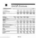 Fig. 24 - FINANCING OF TENANT IMPROVEMENTS