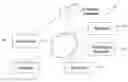 Fig. 01 - SYSTEM AND METHOD FOR ASSESSING EMPLOYEE WORK PERFORMANCE