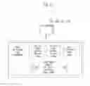 Fig. 10 - System for operating investment money