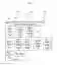 Fig. 17 - System for operating investment money
