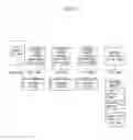 Fig. 24 - System for operating investment money